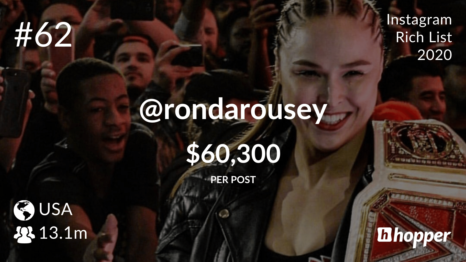 Ronda Rousey 2020 Hopper HQ Instagram Rich List