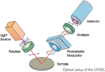 Overview of Phase Modulation Technology - HORIBA
