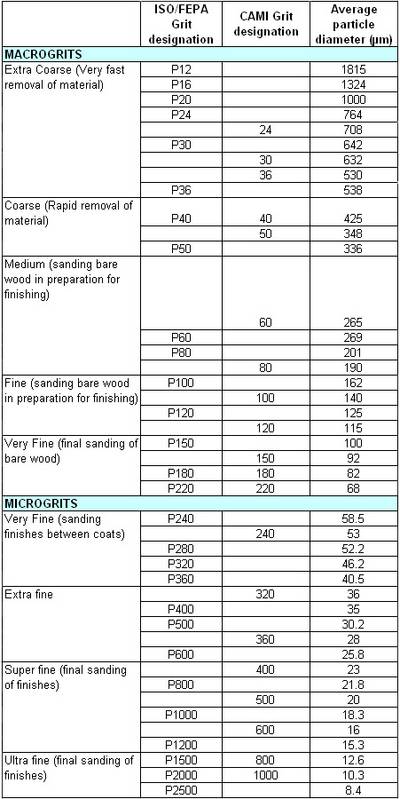 Abrasives Particle Size and Shape - HORIBA