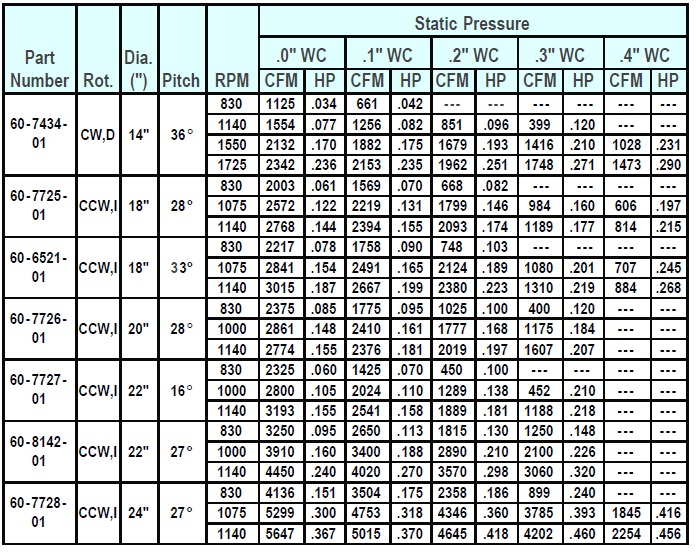 60772501, PROP, 2 BLD, 18" DIA, 28 DEG, CCW Horner Fan