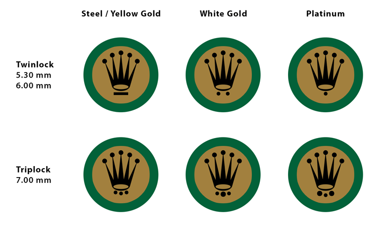 Rolex Twinlock Winding Crown