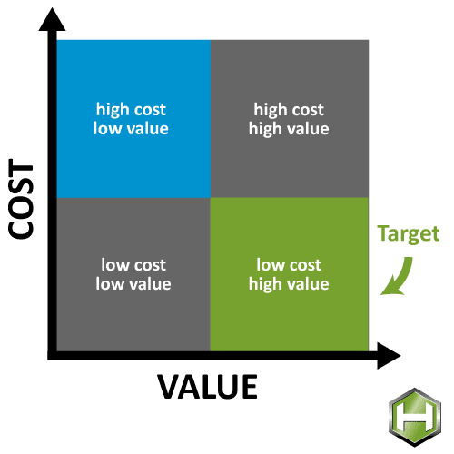 The True Meaning of Value Engineering Horst Construction