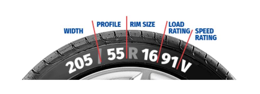 Caravan Tyre Pressure Guide How to Calculate the Correct Inflation PSI