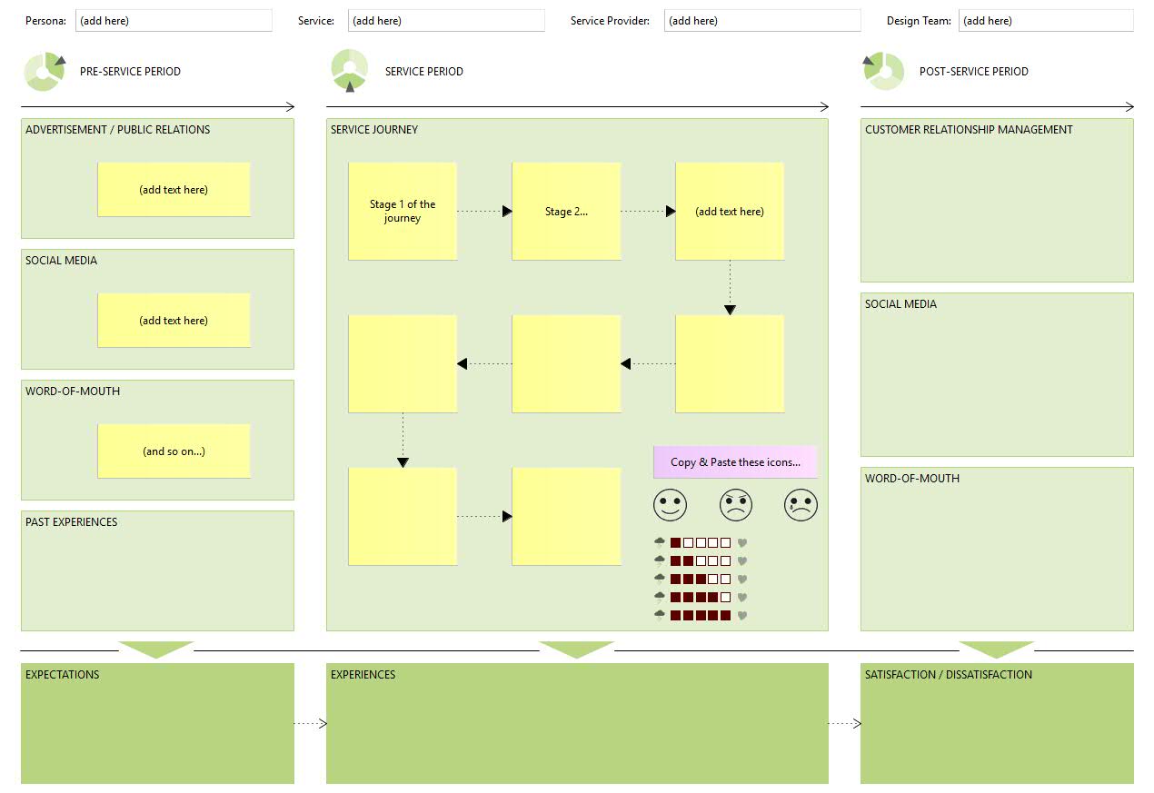 Business Model Canvas, Value Proposition Canvas, Customer Journey Map(03)