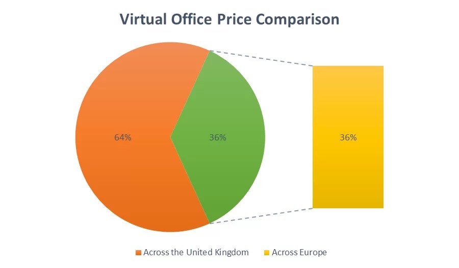 Virtual Office Renting A Guide For Business Owners