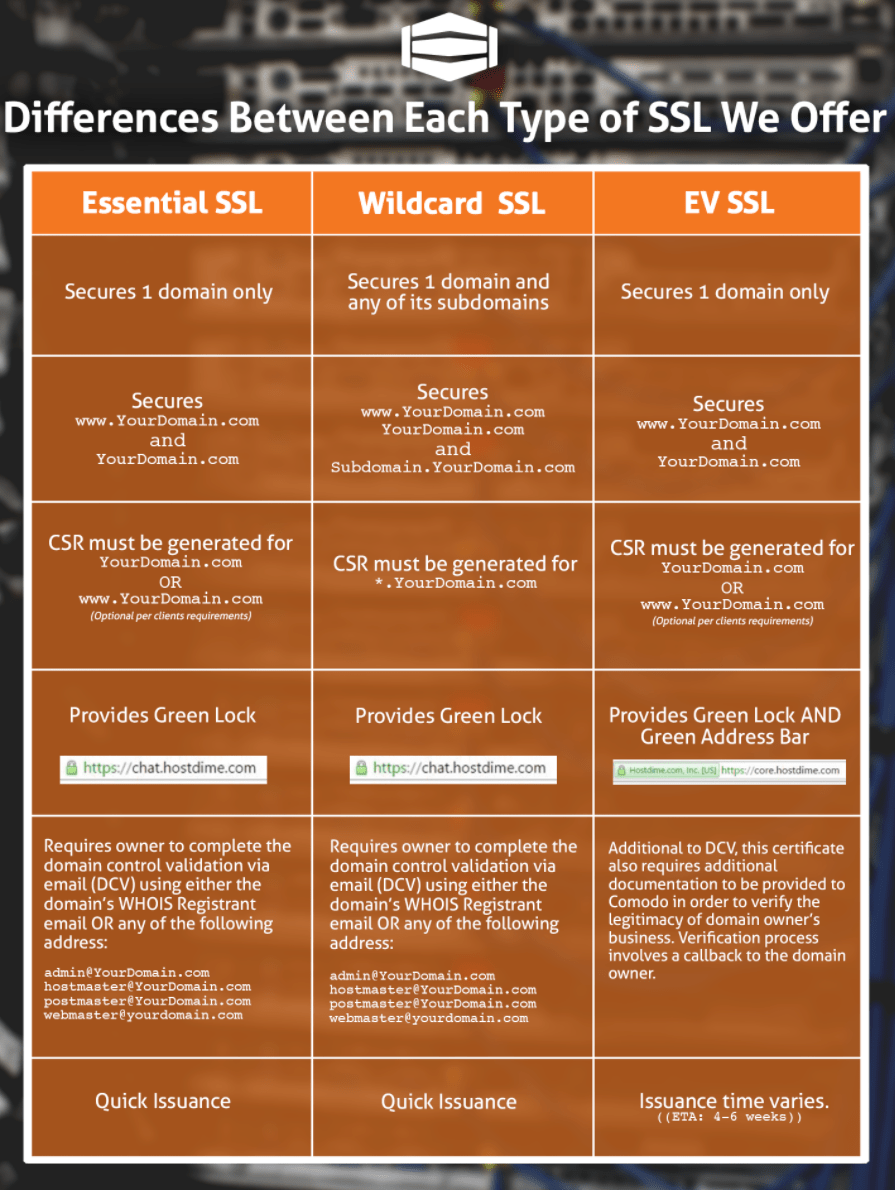 The Differences Between SSL Certificates