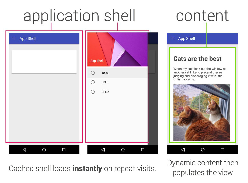 Warum Sie Progressive Web Apps (PWA) entwickeln sollten?