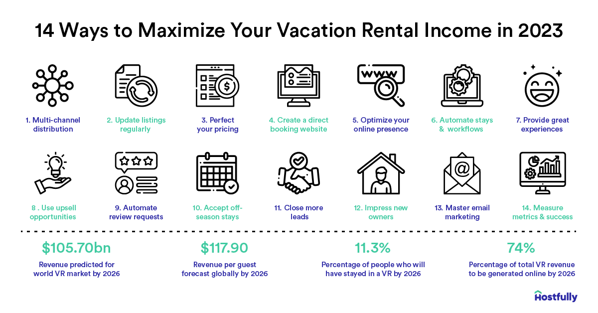 14 Ways to Maximize Your Vacation Rental in 2024 Hostfully