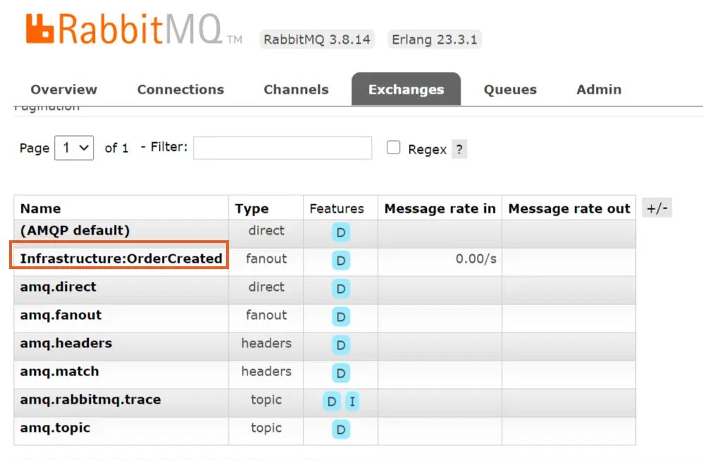 Microservices Asynchronous Communication with RabbitMQ and