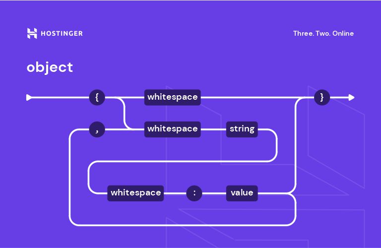 What Is JSON? Syntax, Examples + Cheat Sheet