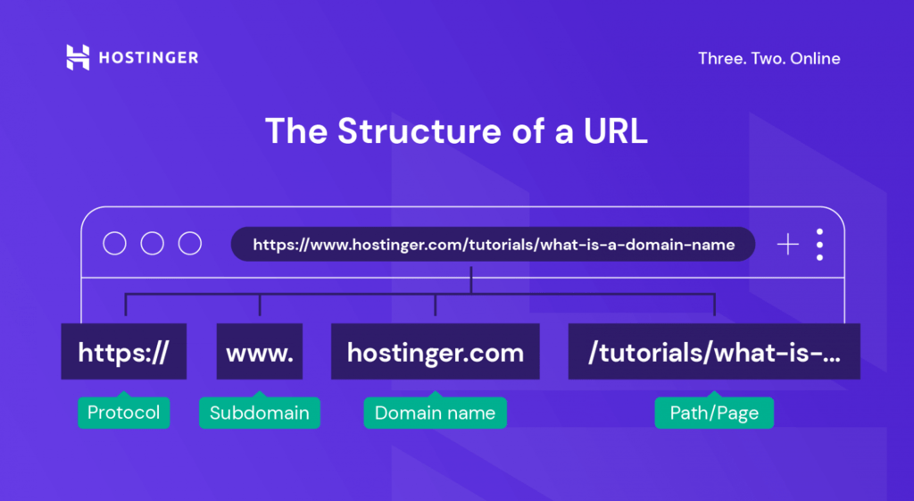 What Is a TLD? Understanding Domain Structure and Importance