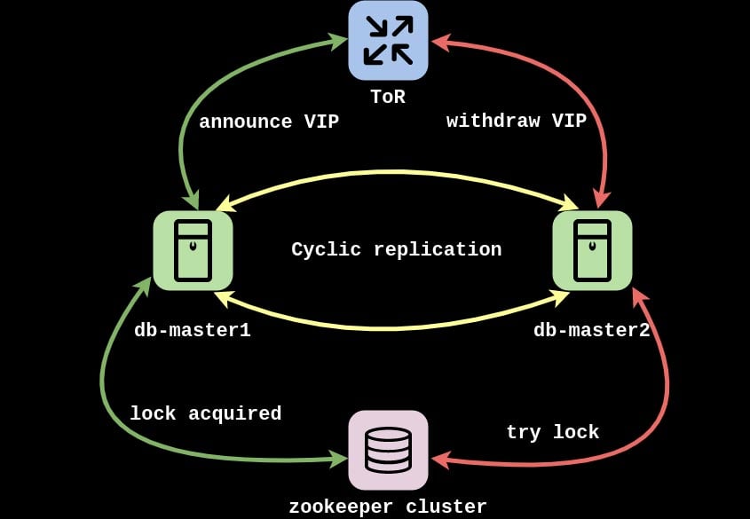 How To Create Mysql Database In Hostinger Create Info
