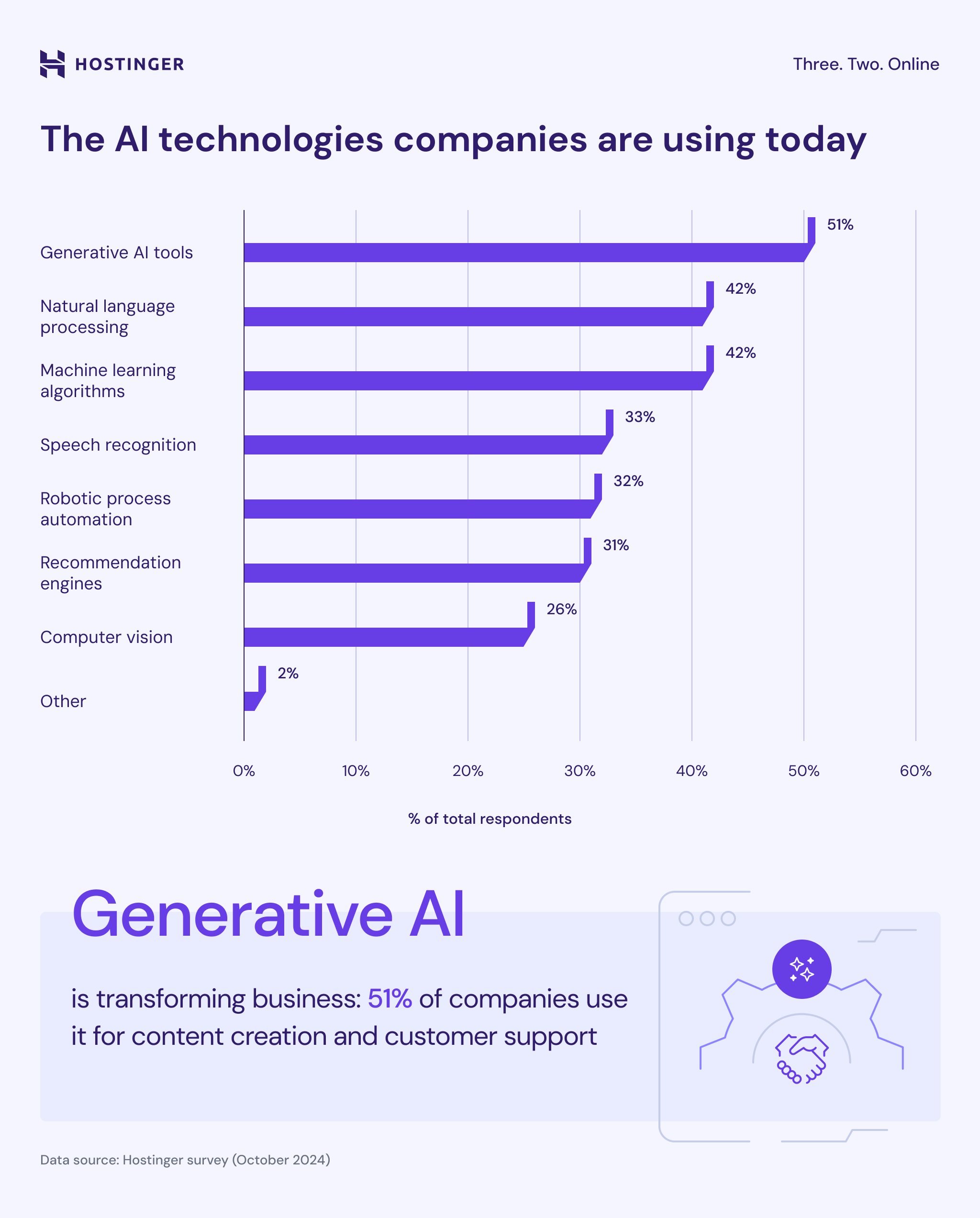 47 AI statistics and trends for 2026 Latest insights and data(05)