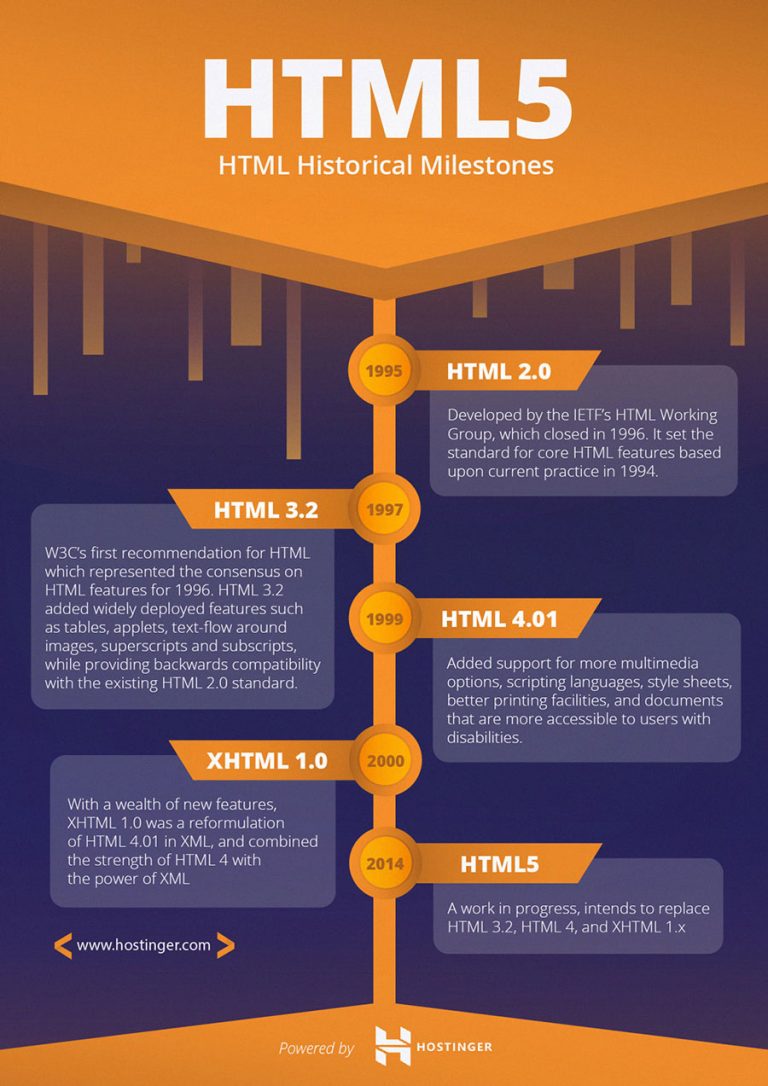 HTML VS HTML5 What's The Difference? — Hostinger Tutorials