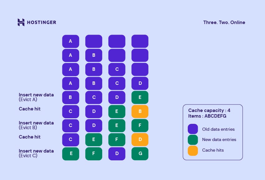 Cache Miss and Hit A Beginner’s Guide to Caching