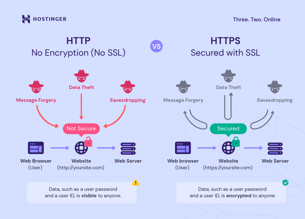 What Is TLS (Transport Layer Security) And How It Works