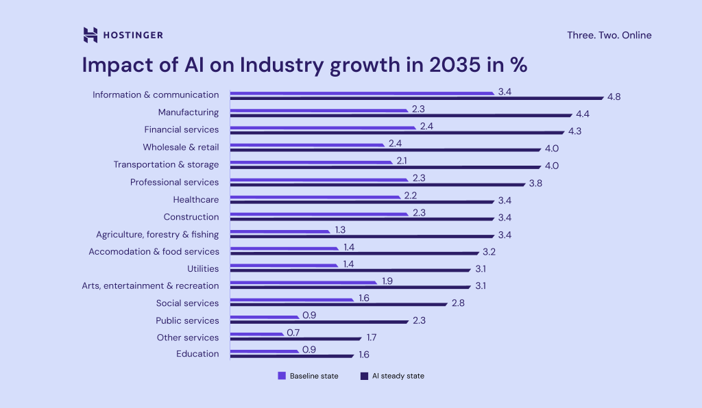 47 AIstatistieken en trends voor 2026 Laatste inzichten en data(08)