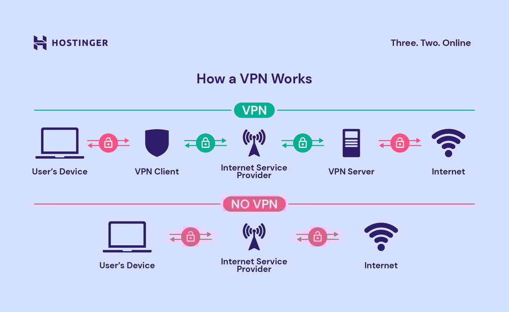 What Is VPN Understanding the Virtual Private Network