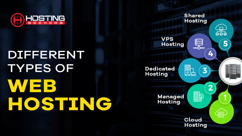 A Guide to Types of  Hosting and Their Difference