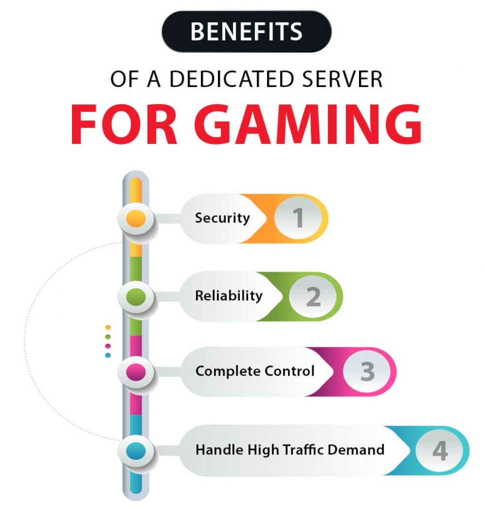 What is a dedicated server in gaming? HostingSeekers
