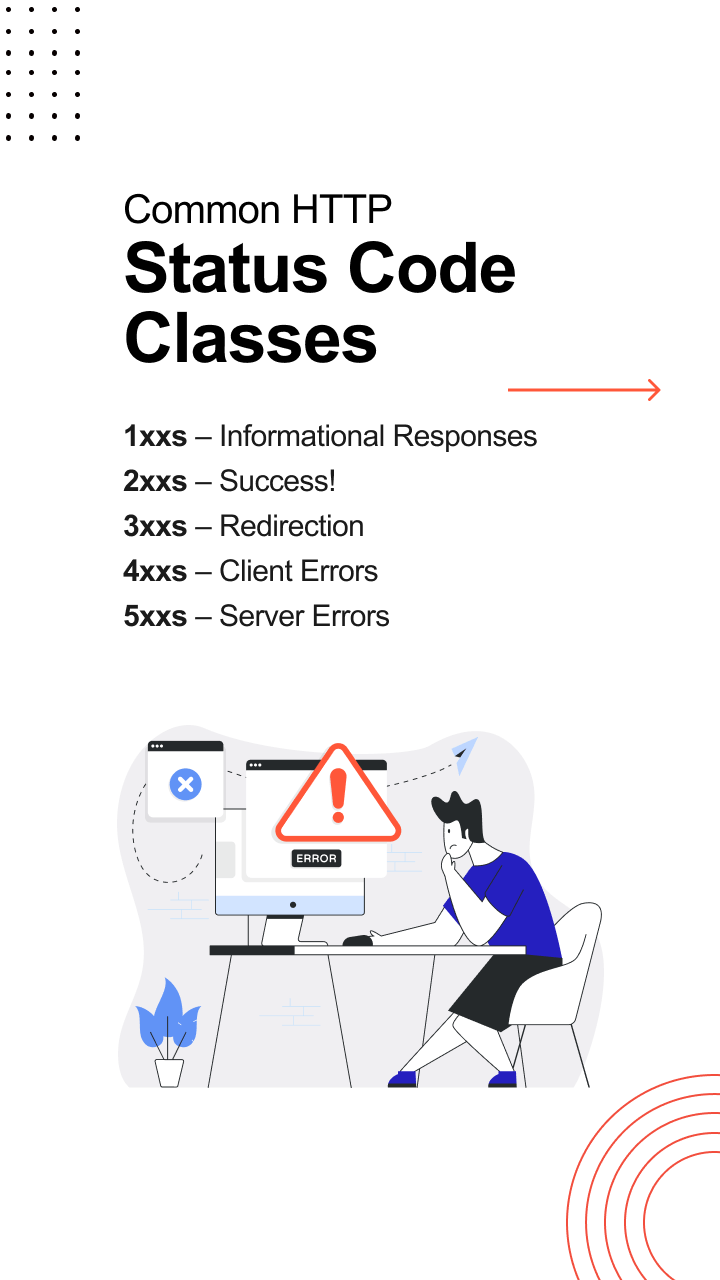 HTTP Status Codes and Common HTTP Status Code Classes Hostingseekers