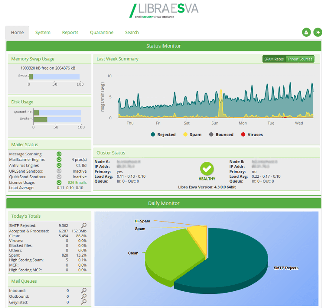 Status solutions sara manual IDRN Community
