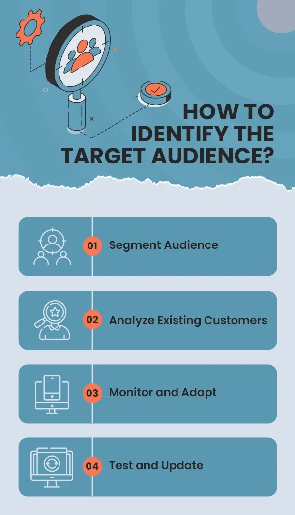 Difference Between Target Audience and Target Market