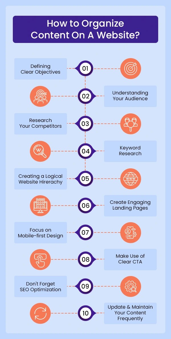 How to Organize the Content of Your site? Steps to Know