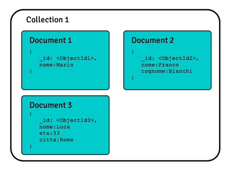 Big Data with Database NoSQL a useful introduction!