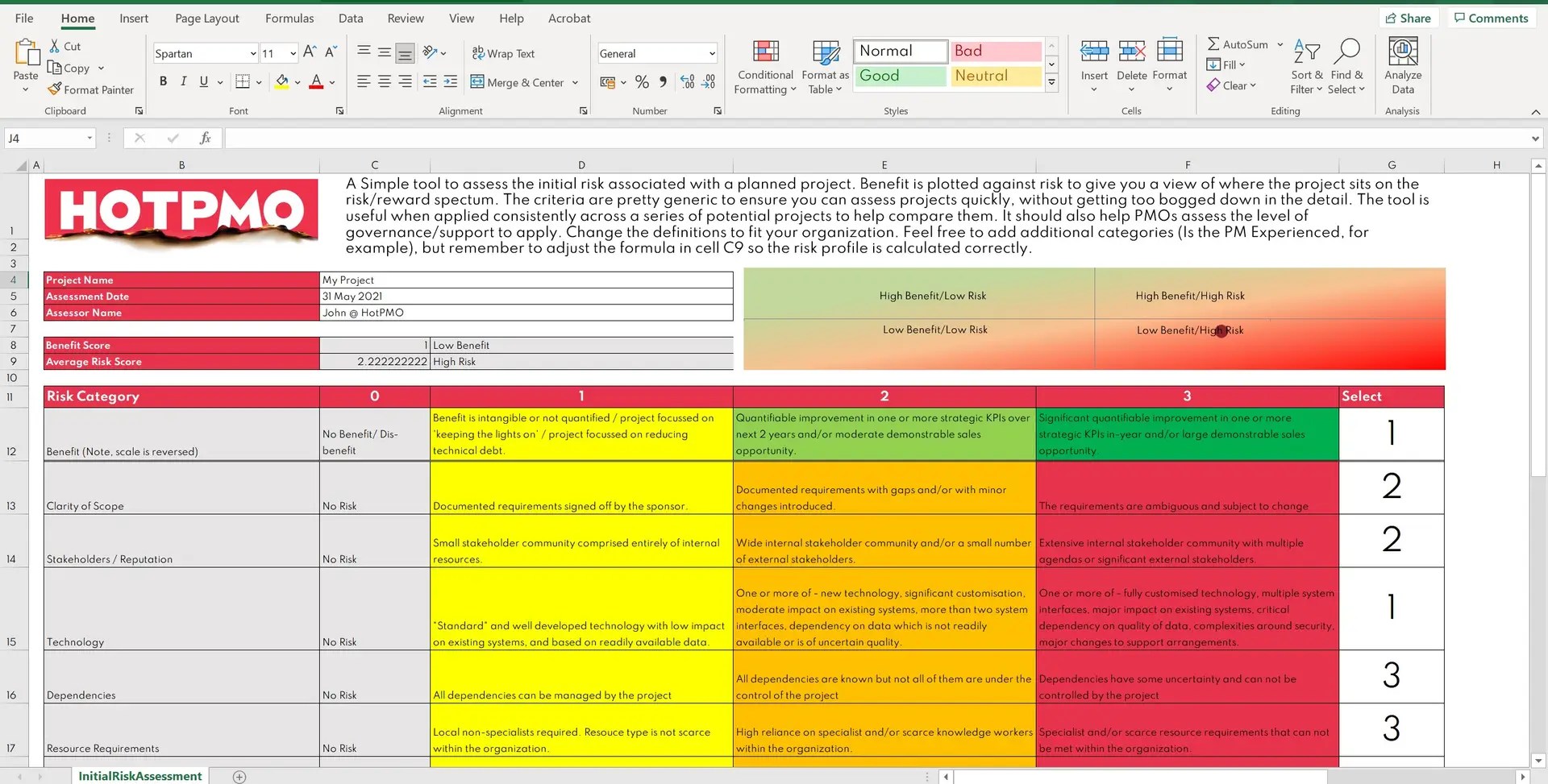 Site Risk Assessment Template