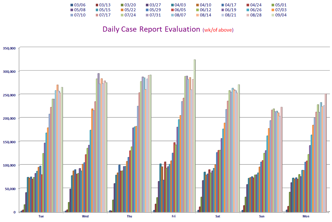 COVID19 Update 09/06/2020