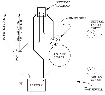 how to wire a hot rod diagram - Wiring Diagram