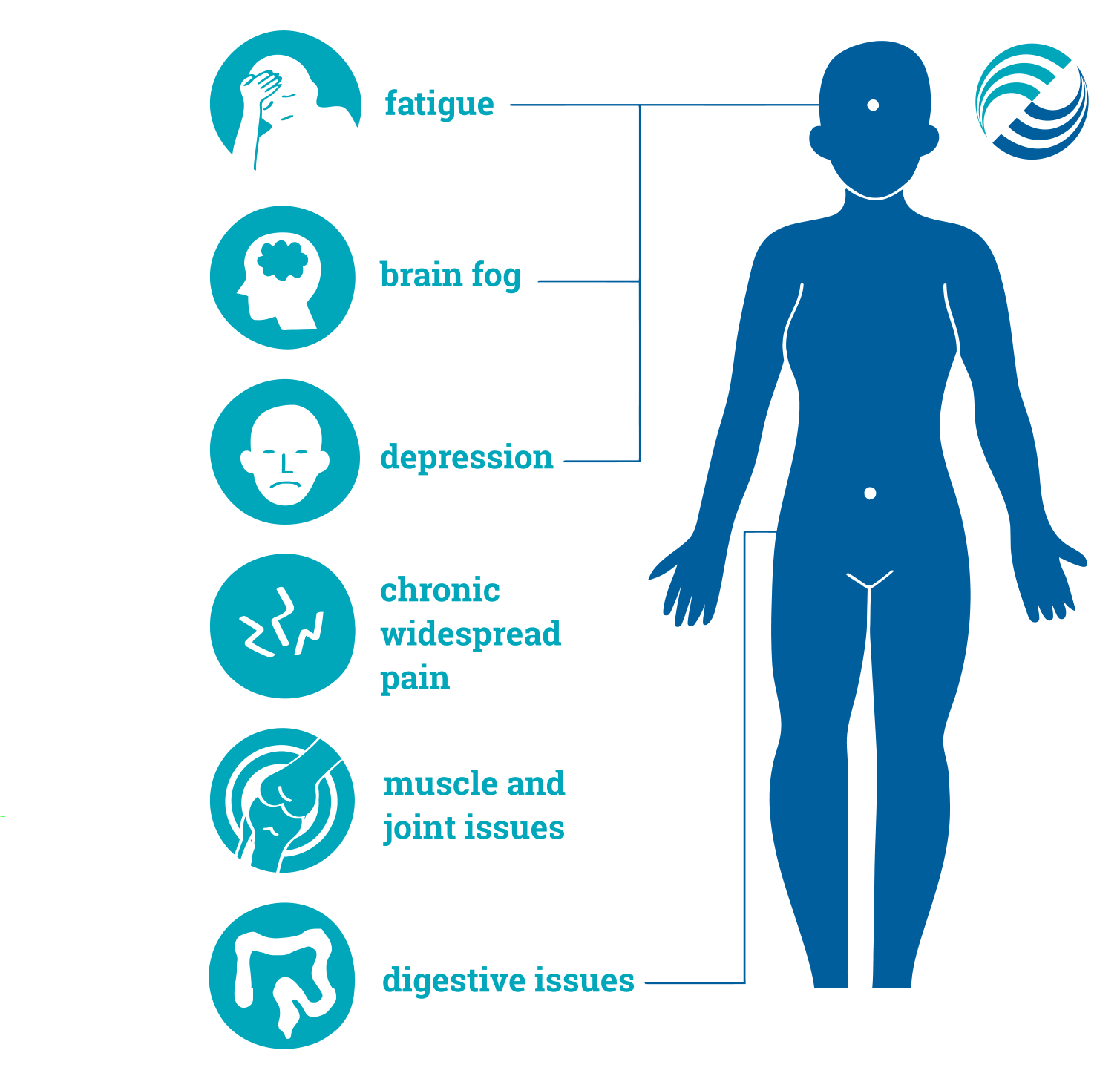 Does a hot tub help with your Fibromyalgia? HotSpring Hot Tubs