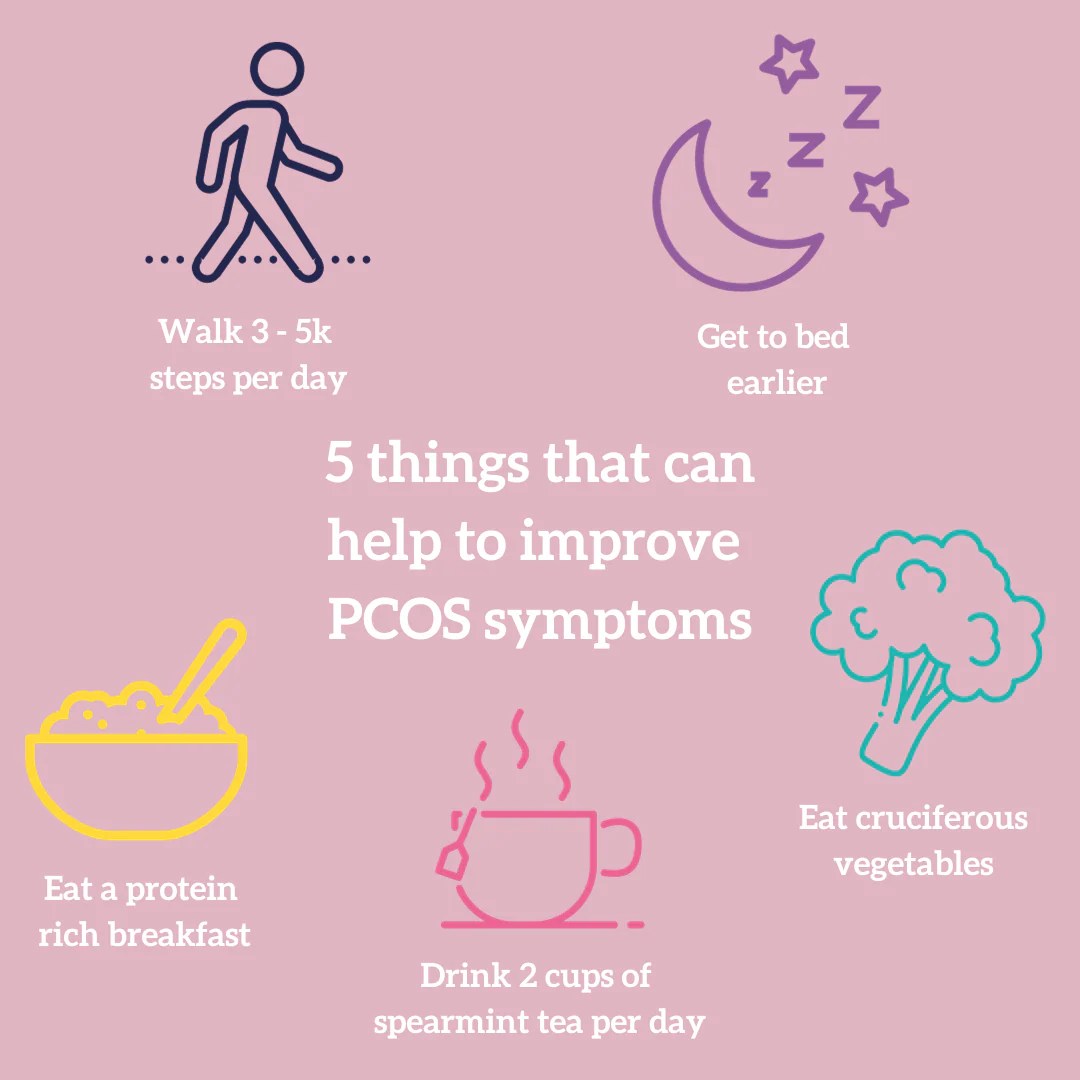 The Four Types Of PCOS You Need To Know About And How To, 58 OFF