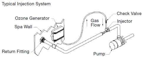 Should I use an ozonator to prolong the life of my cover? Hot Tub