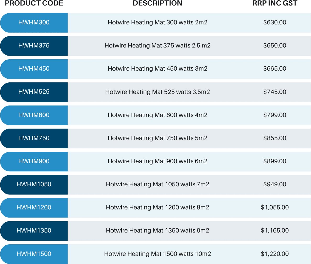 Under Tile Heating Mats Hotwire Heating Australia