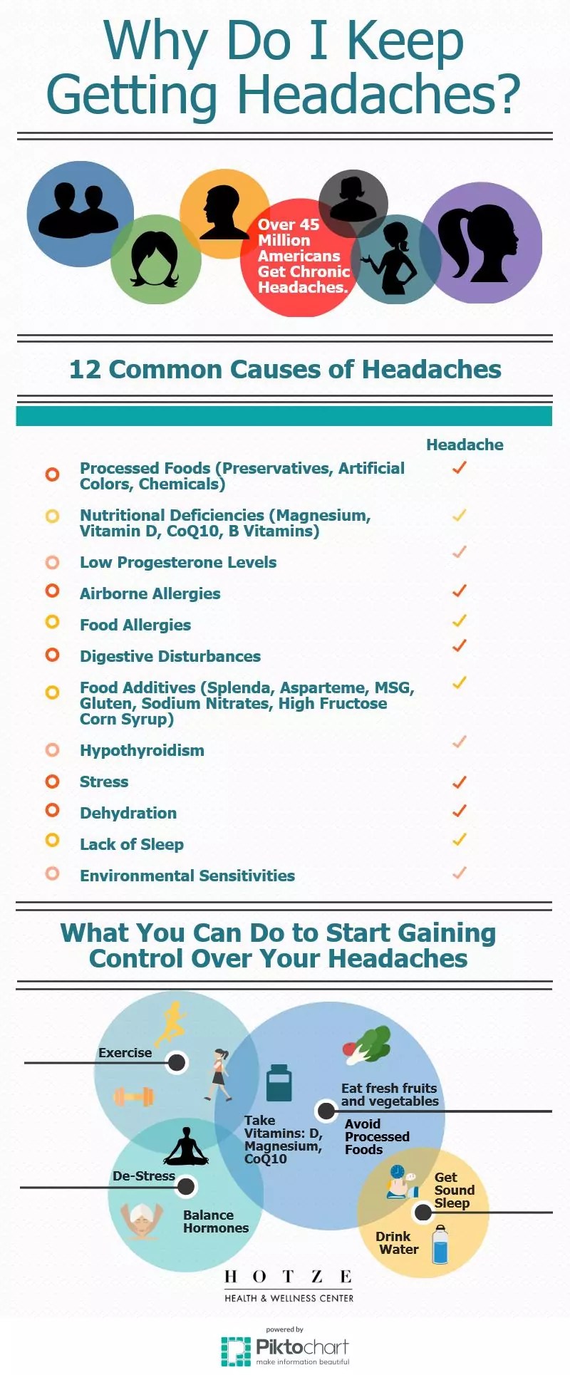 Why Do I Keep Getting Headaches? Hotze Health & Wellness Center