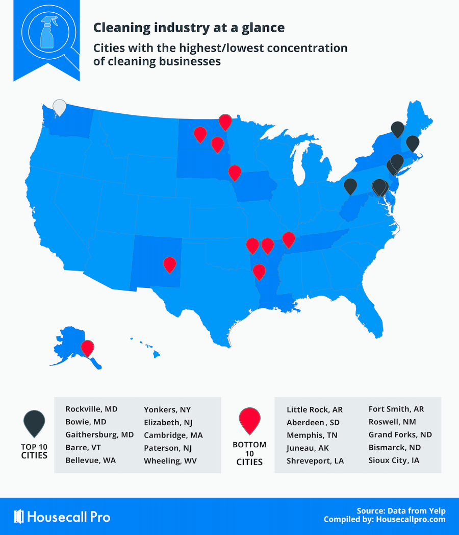 Cleaning Industry Statistics Looking At Competition Around The Country Housecall Pro