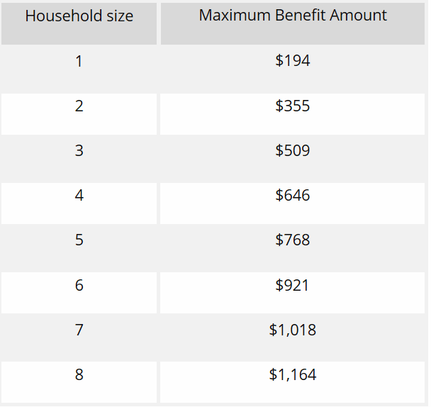 Additional SNAP Benefits Coming to Connecticut Households Connecticut