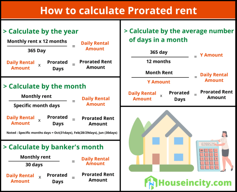 What Is Prorated Rent and How to Calculate It?