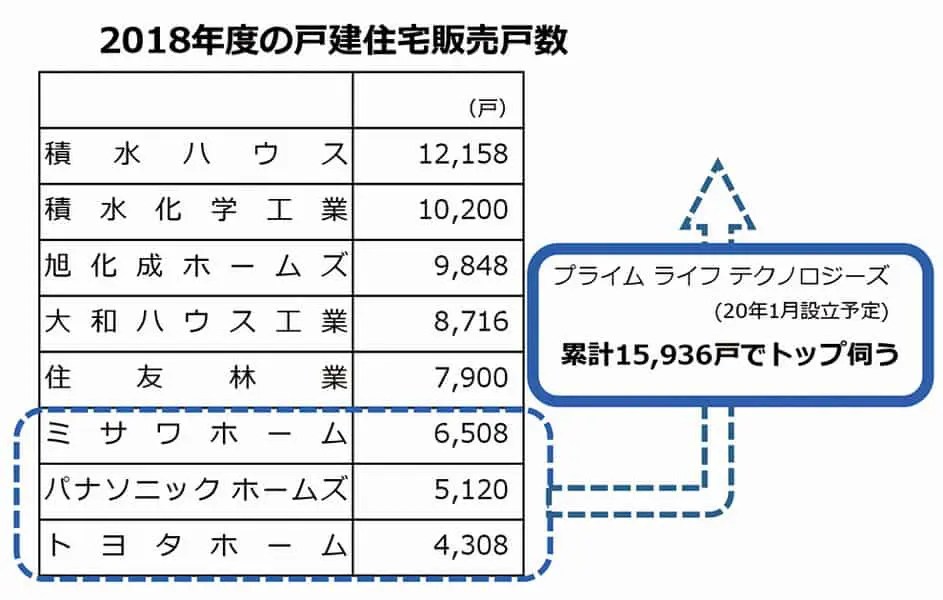 2019年度上期アクセスランキング