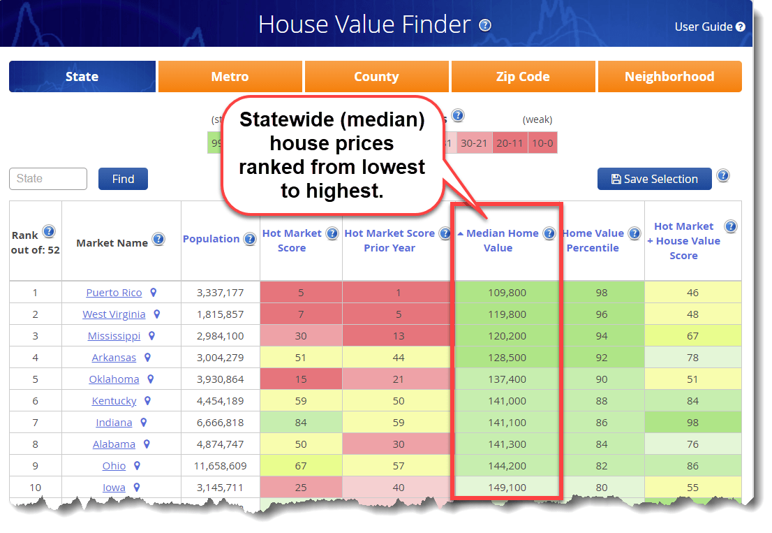 Top 10 States with Cheap Houses Housing Alerts