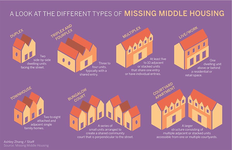 ProEnvironment, ProDensity Housing Development Consortium
