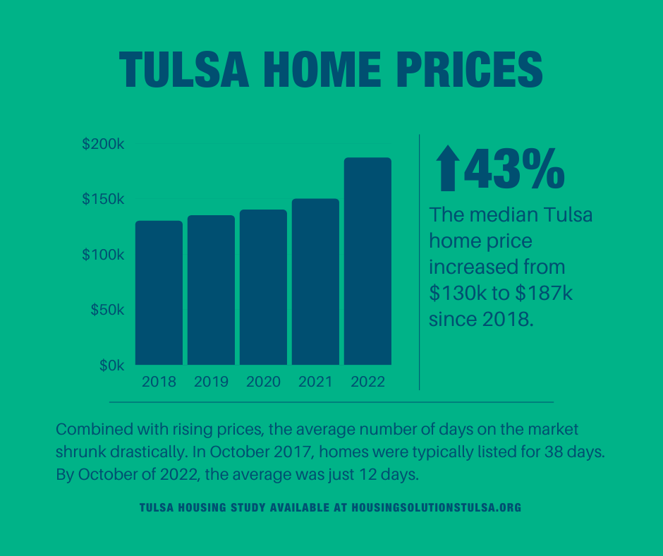 Tulsa Housing Study Housing Solutions Tulsa