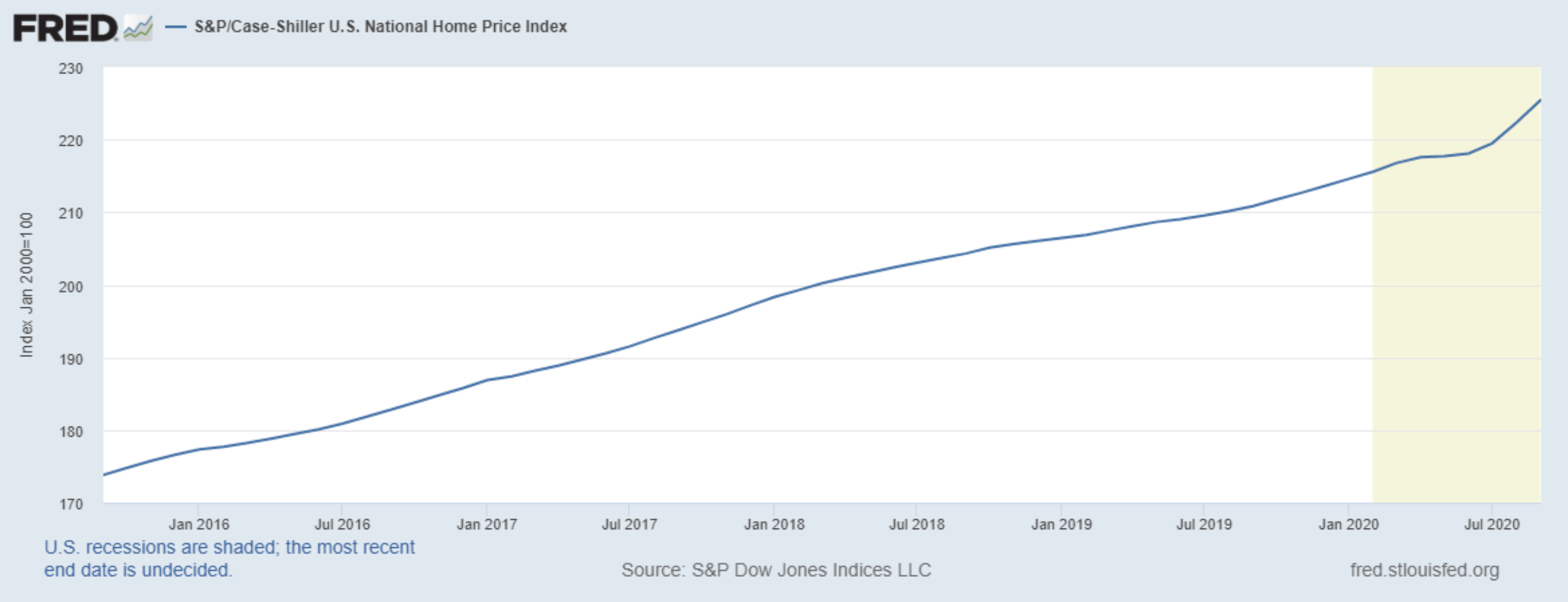 The downside of the hot 2020 housing market rapid homeprice growth