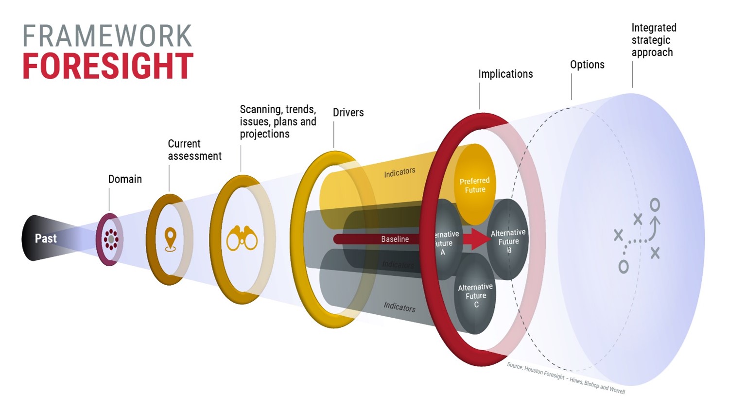 Foresight Resources Houston Foresight