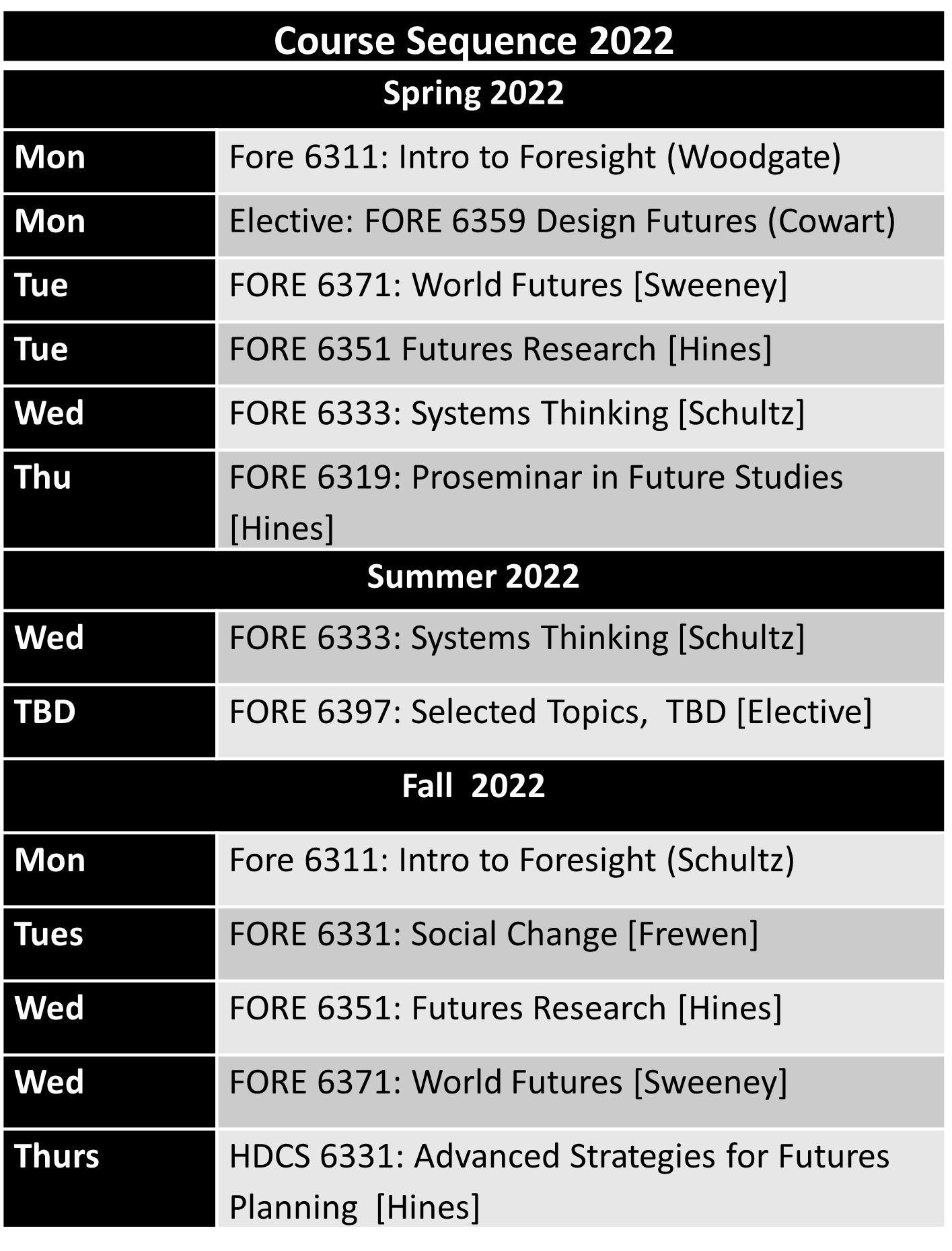 Courses Houston Foresight