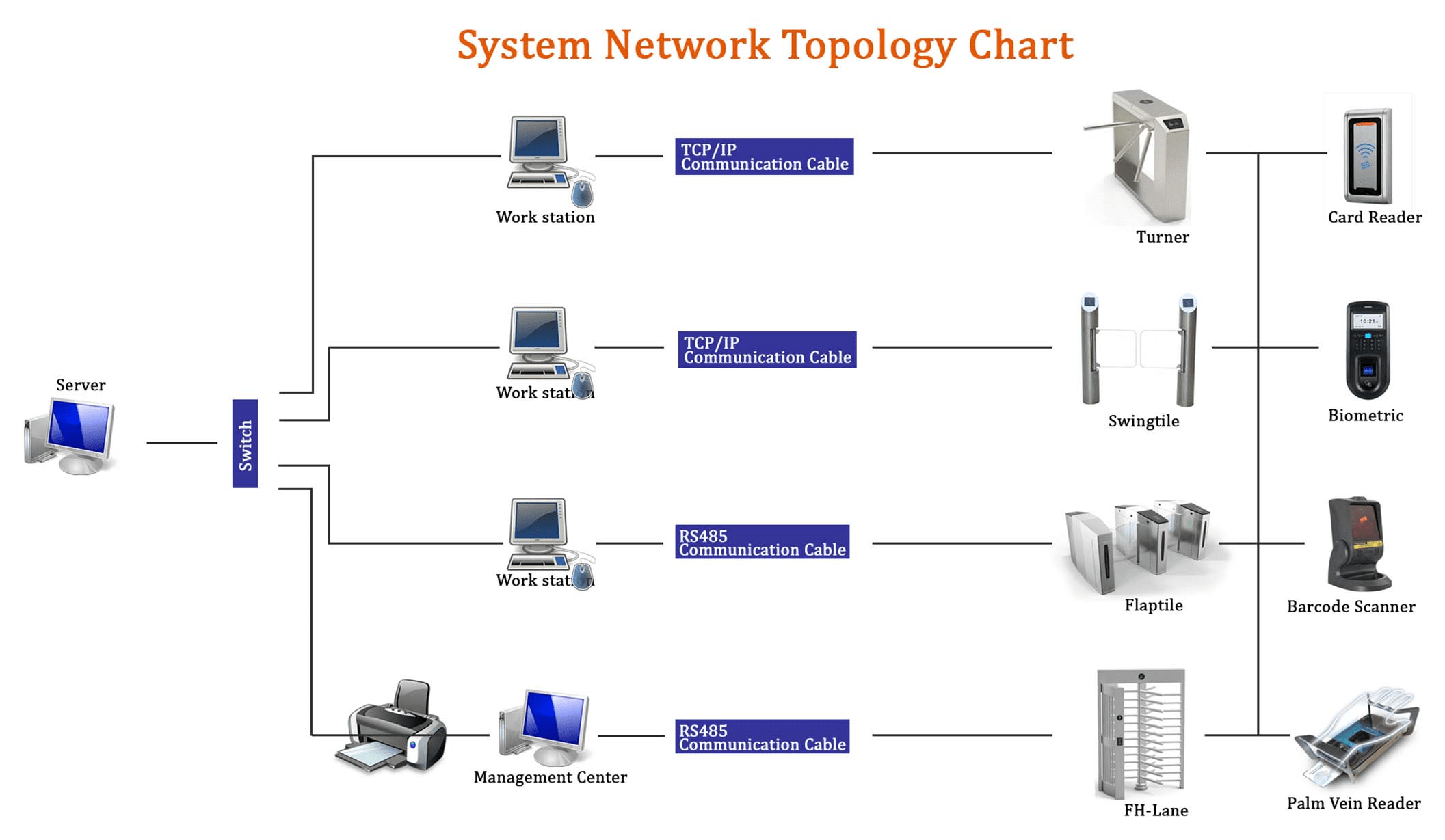 Full Height Turnstile HoustonSystem