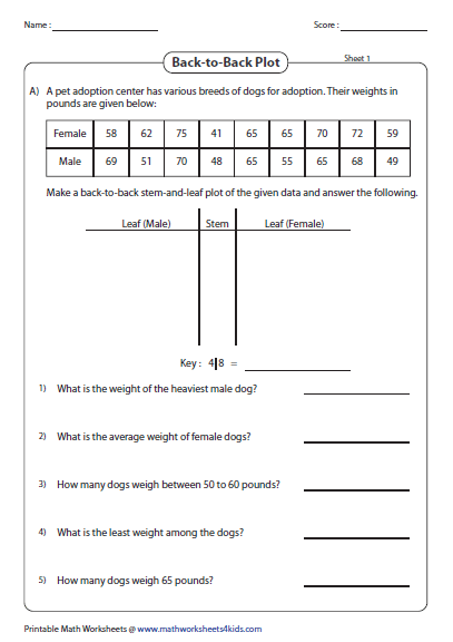 Stem And Leaf Plot Worksheets Free Worksheets Samples
