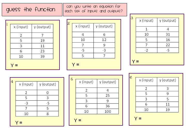 Writing Rules For Function Tables Worksheets | Free Worksheets Samples